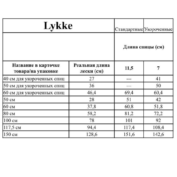 Оказалось, что Lykke - одни из самых любимых ваших спиц. Нас это радует☺️. А мы начали масштабную работу по спицам, что